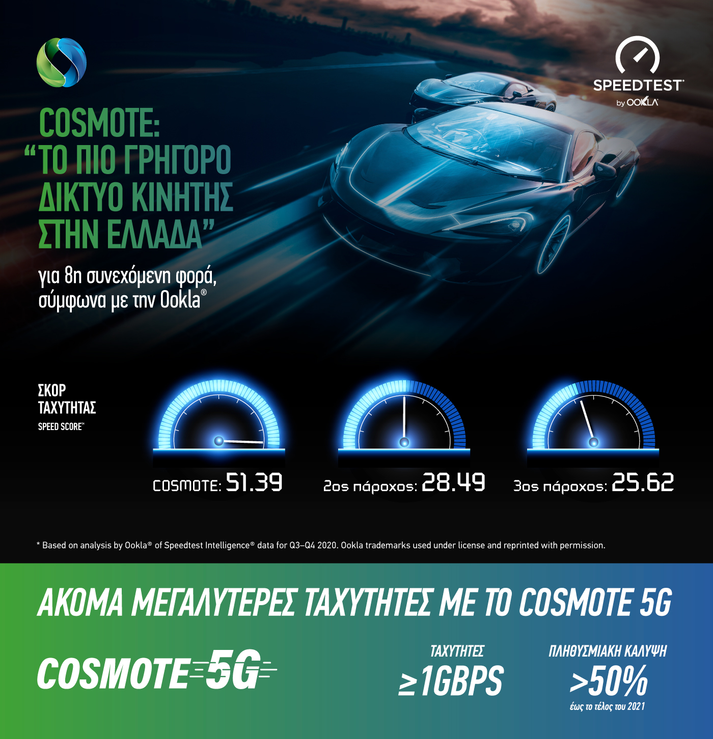 cosmote_ookla2021_infographic_gr.jpg