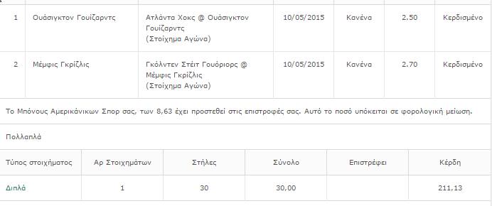Προβλέψεις στοιχήματος, προγνωστικά στοίχημα, Προγνωστικά Στοιχήματος, stoixima, Στοίχημα, προβλέψεις, προγνωστικά, στοιχήματος, BET, Typos Bet,