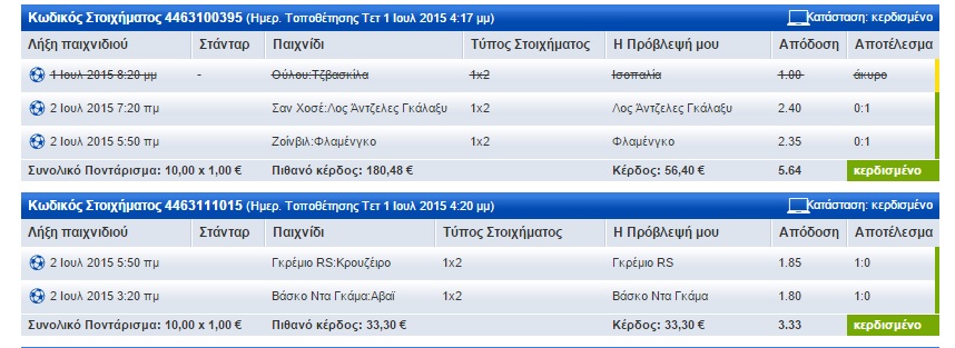 προβλέψεις στοίχημα, stoixima, stoihima, pame stoixima