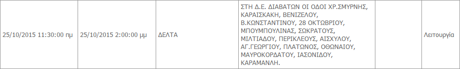 διακοπές ρεύματος Θεσσαλονίκη