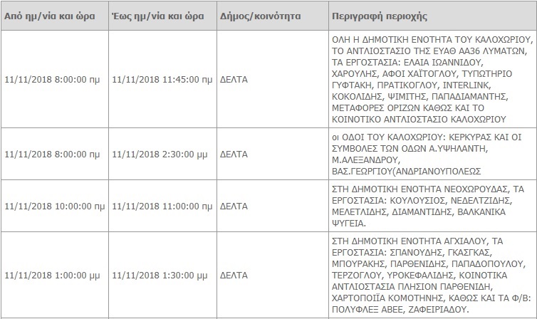 διακοπη-ρευματος-θεσσαλονικη.jpg διακοπη-ρευματος-θεσσαλονικη.jpg