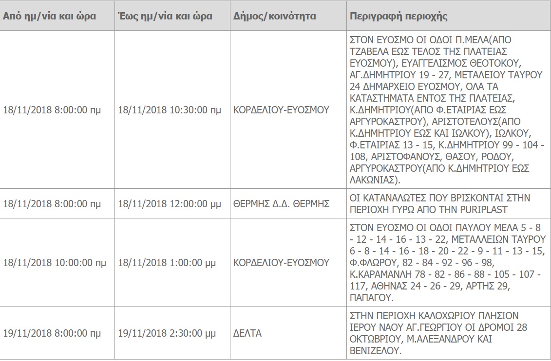diakopi-reymatos-thessaloniki-1.jpg diakopi-reymatos-thessaloniki-1.jpg
