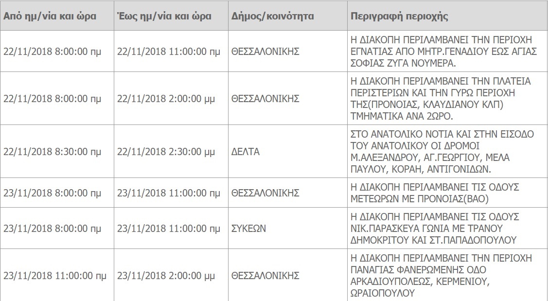 diakopi-reymatos-thessaloniki.jpg diakopi-reymatos-thessaloniki.jpg