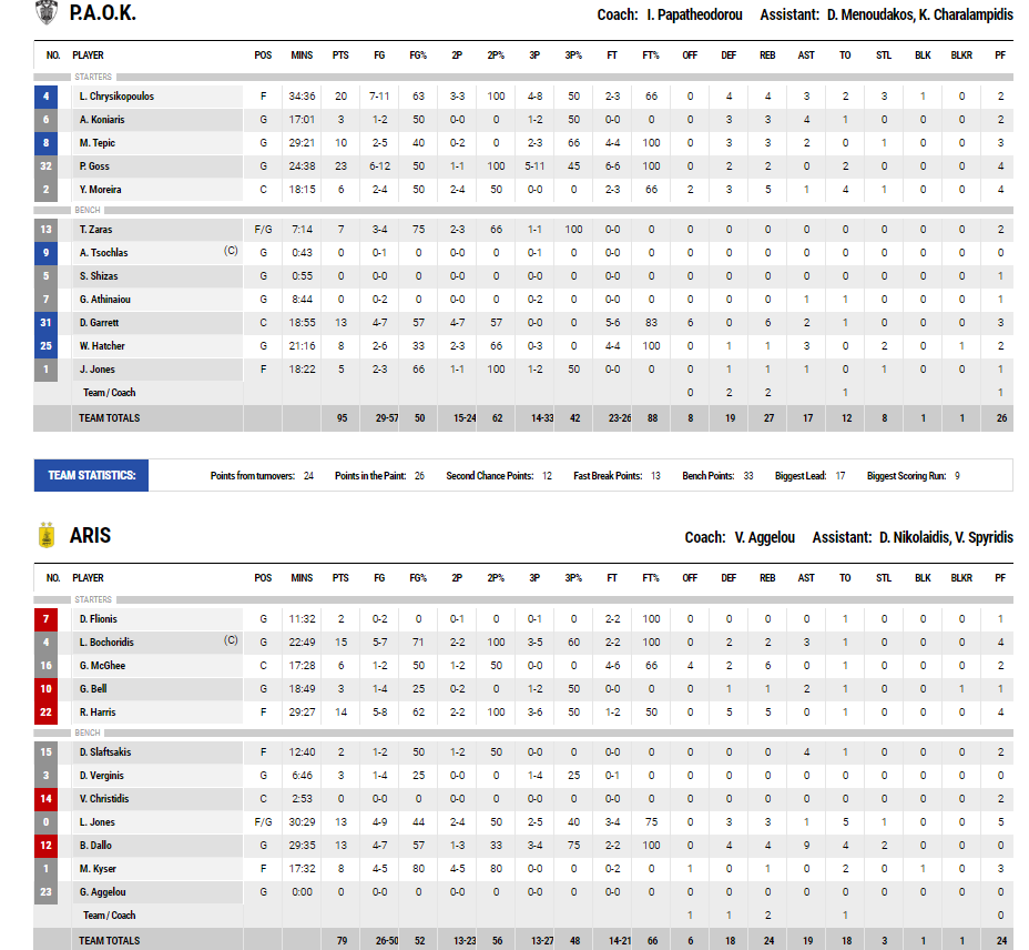 paok-aris-statistika.jpg paok-aris-statistika.jpg