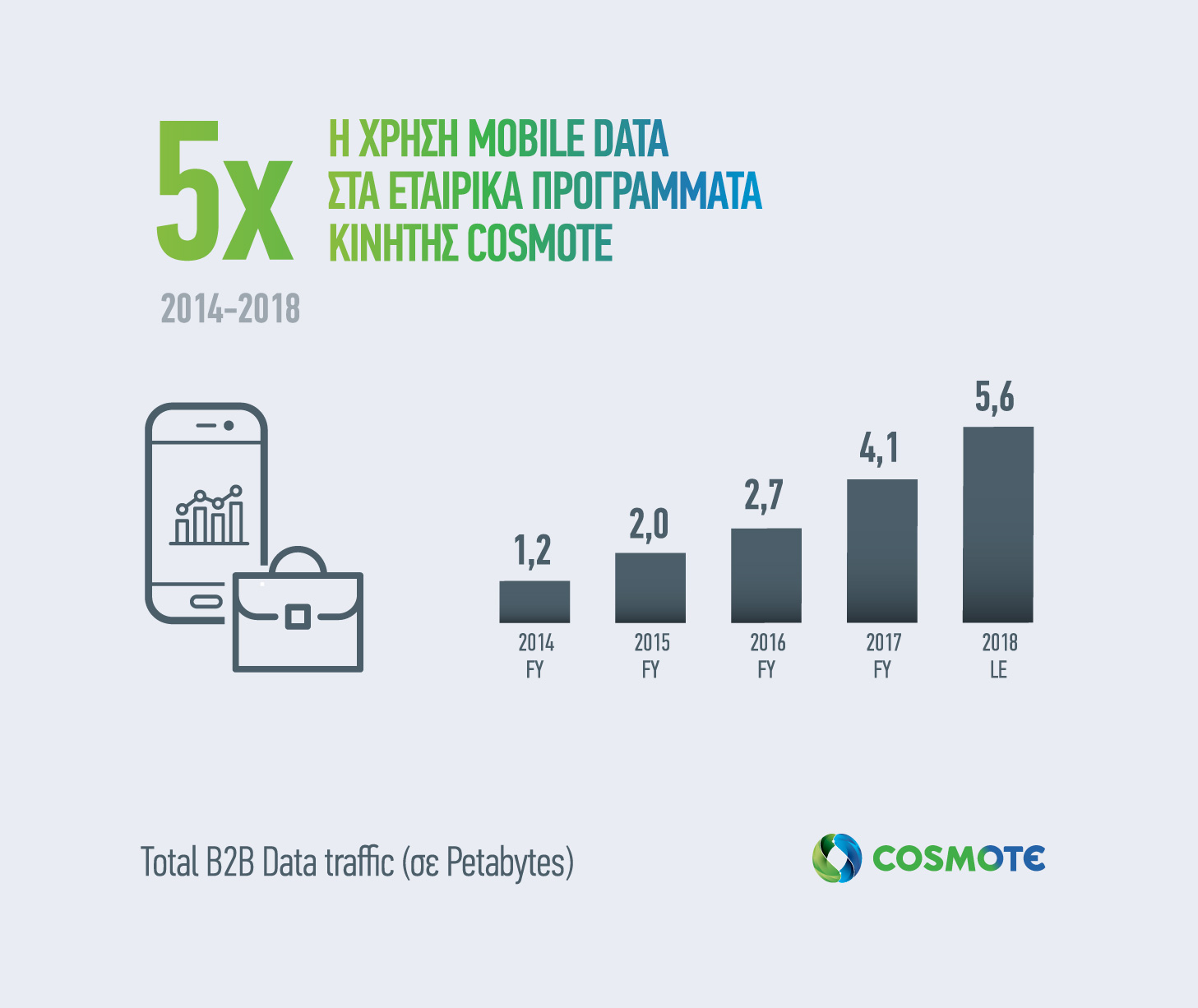 cosmote_businessmobiledatatraffic2014-2018_infographic.jpg cosmote_businessmobiledatatraffic2014-2018_infographic.jpg