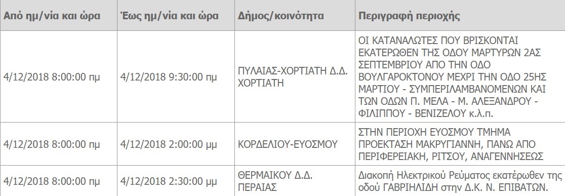 diakopi-reymatos-thessaloniki-1.jpg diakopi-reymatos-thessaloniki-1.jpg