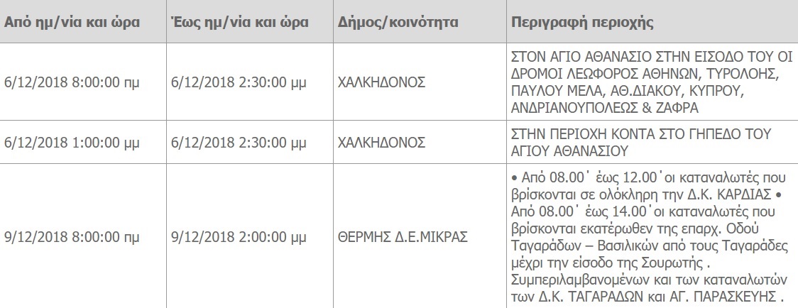 diakopi-reymatos-thessaloniki.jpg diakopi-reymatos-thessaloniki.jpg