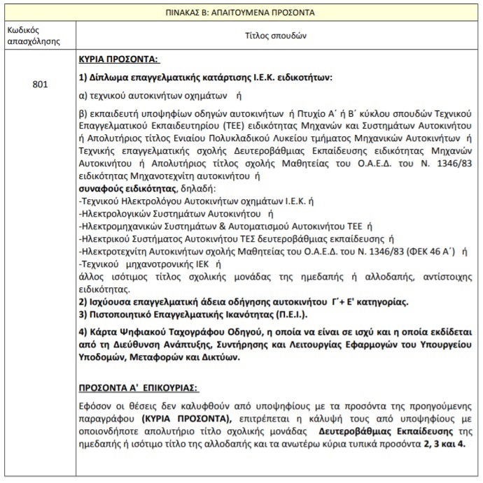 dimos-thessalonikis-theseis-ergasias-4.jpg dimos-thessalonikis-theseis-ergasias-4.jpg