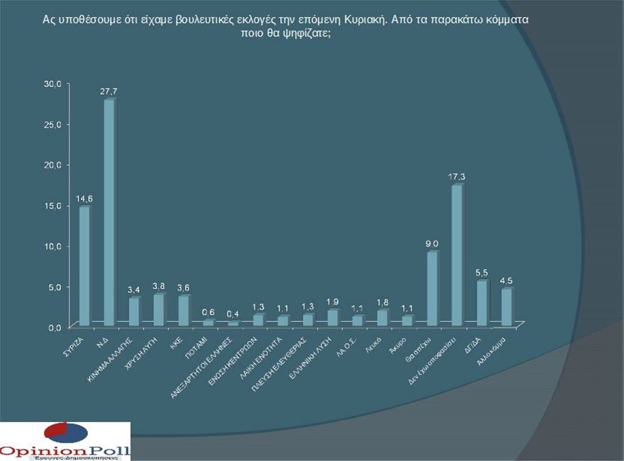dimoskopisi_opinion_poll_1.jpg dimoskopisi_opinion_poll_1.jpg