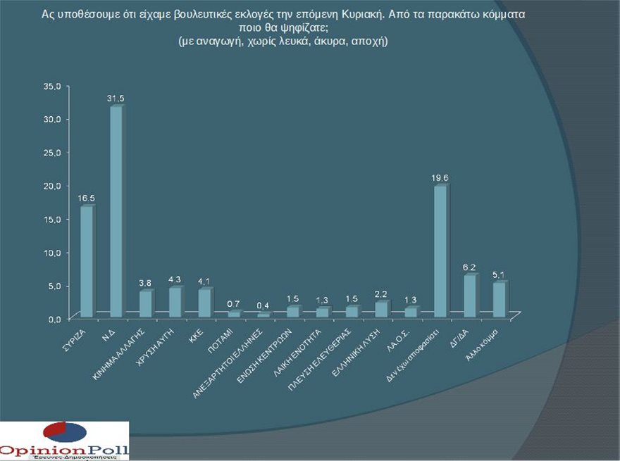 dimoskopisi_opinion_poll_2.jpg dimoskopisi_opinion_poll_2.jpg