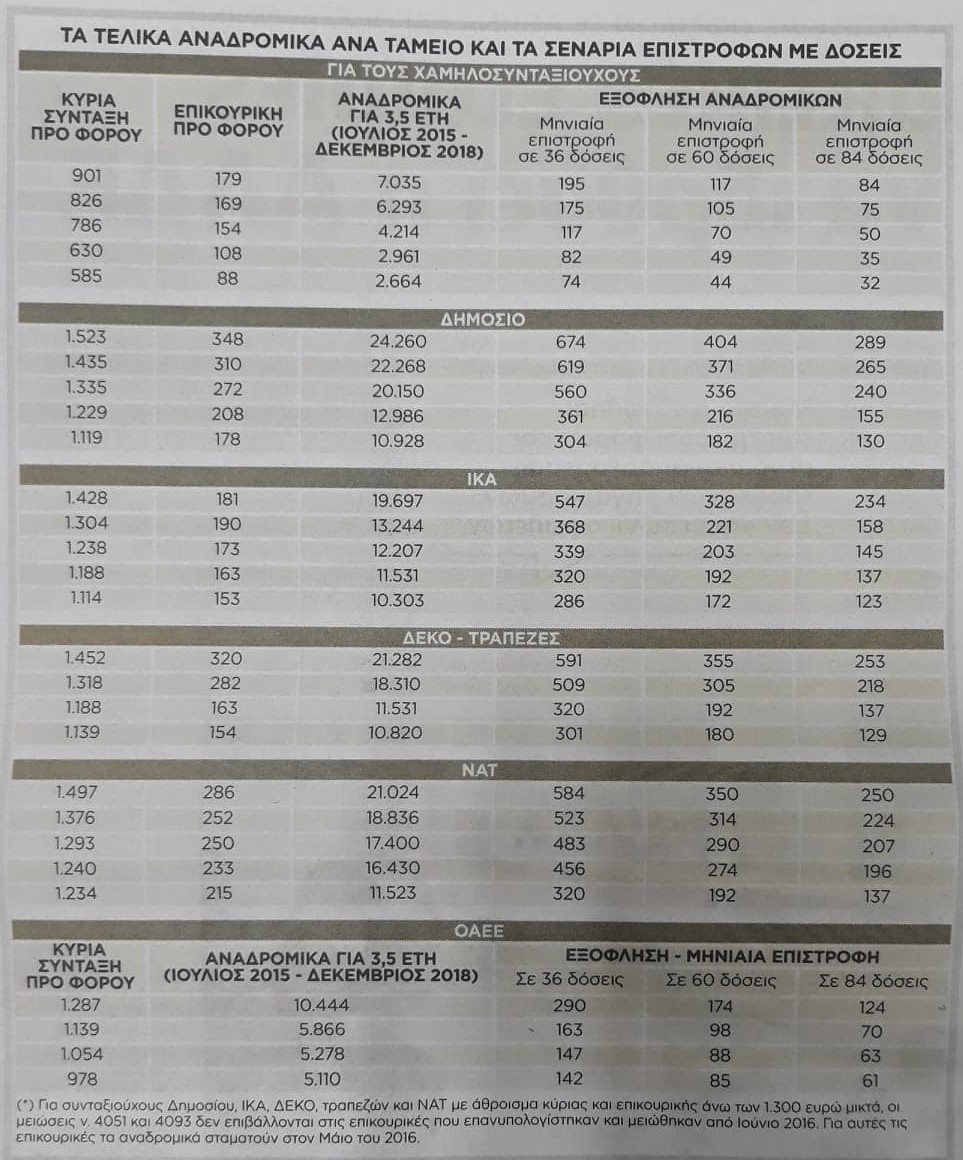 pinakas_anadromika.jpg pinakas_anadromika.jpg