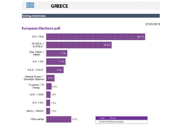 dimoskopisi_euroekloges_1.jpg dimoskopisi_euroekloges_1.jpg