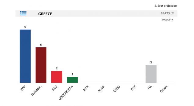 dimoskopisi_euroekloges_2.jpg dimoskopisi_euroekloges_2.jpg