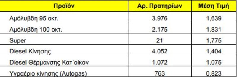 deltio-timwn-kausimwn-22-04-2019.jpg deltio-timwn-kausimwn-22-04-2019.jpg