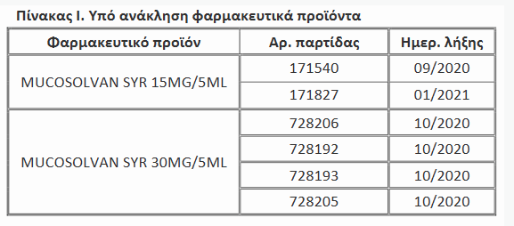 anaklisi_siropi_partides.png anaklisi_siropi_partides.png