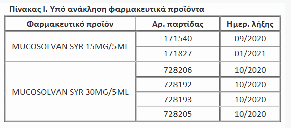 anaklisi_siropi_partides.png