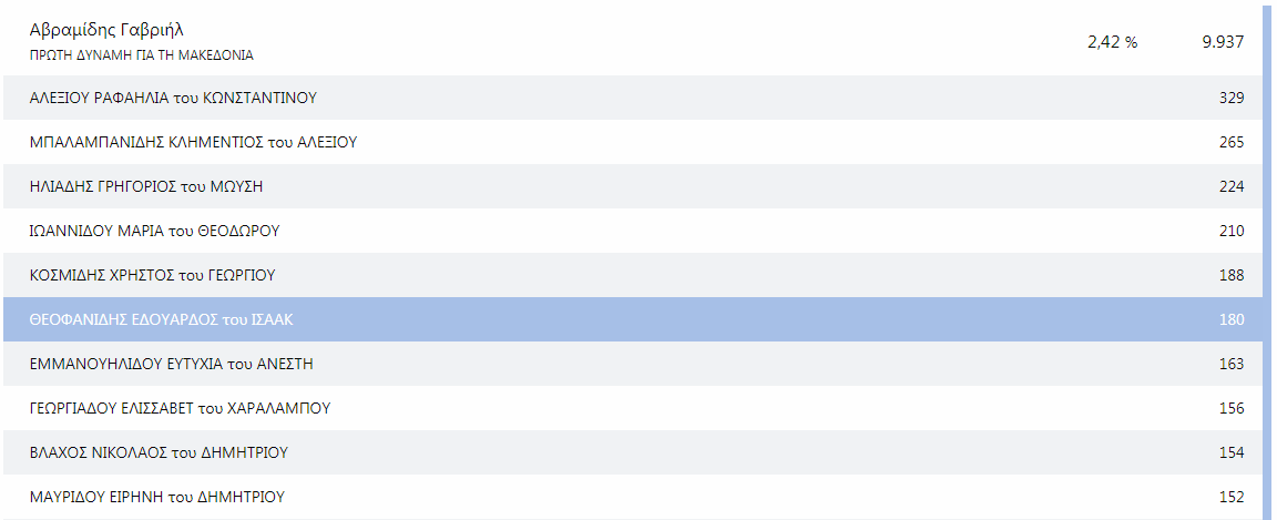 avramidis-stayroi.png avramidis-stayroi.png