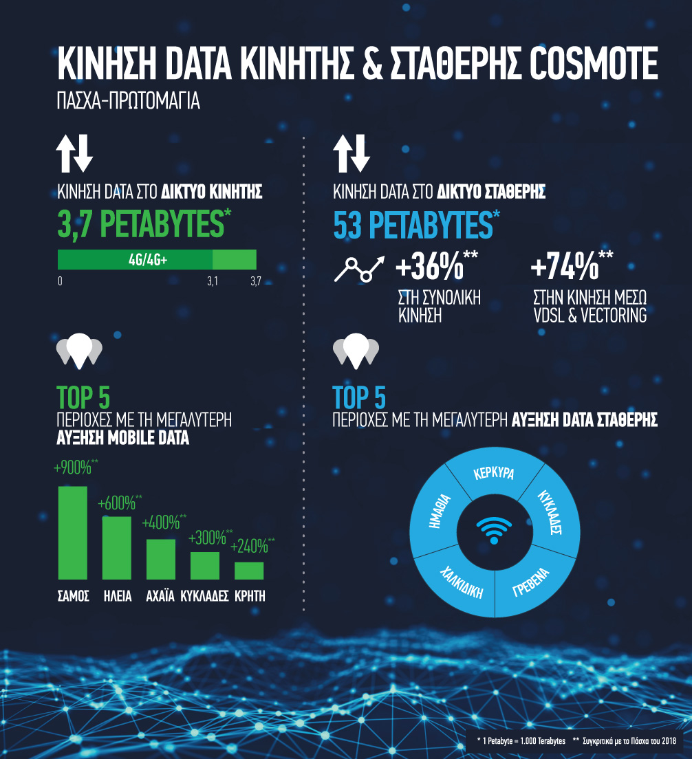 cosmote_easterdatatraffic2019.jpg cosmote_easterdatatraffic2019.jpg