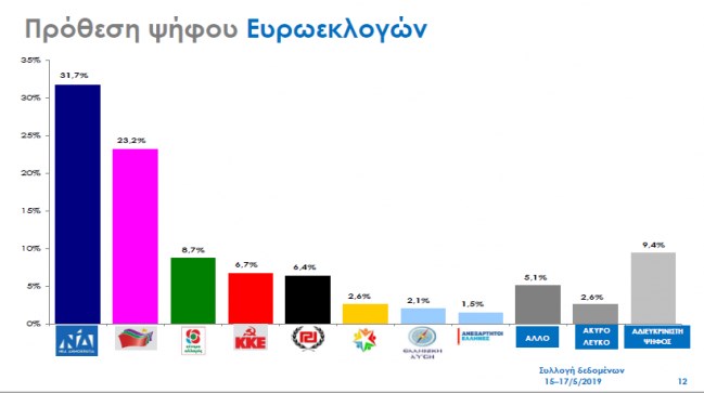 dimoskopisi_rass.png dimoskopisi_rass.png