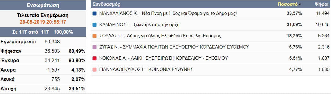 kordelio.jpg kordelio.jpg