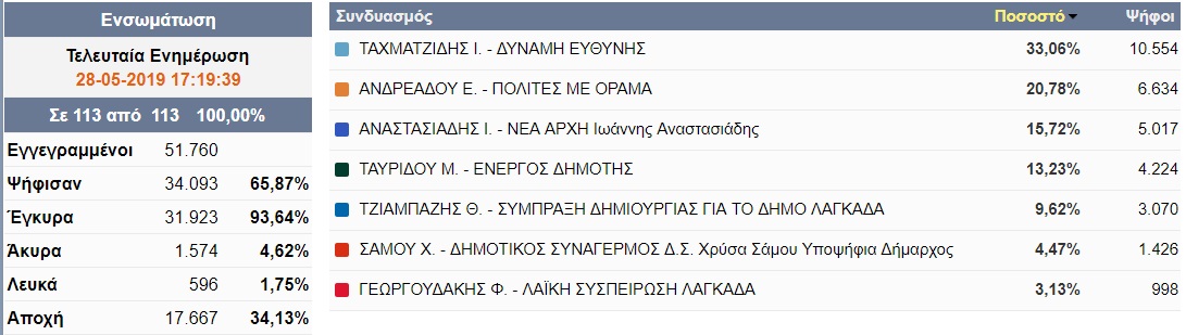 lagkada.jpg lagkada.jpg