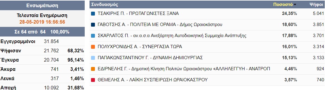 oraiokastrou.jpg oraiokastrou.jpg