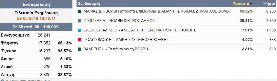 volvi.jpg volvi.jpg