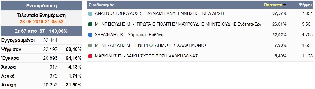 xalkidona.jpg xalkidona.jpg