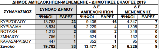 dimos-ampelokipwn.png dimos-ampelokipwn.png