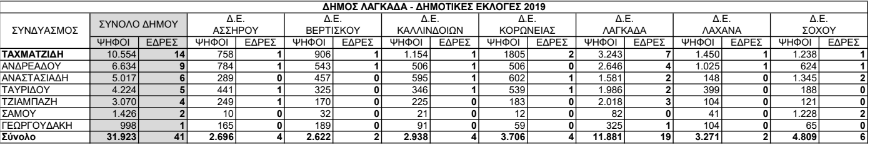 lagkada.png lagkada.png