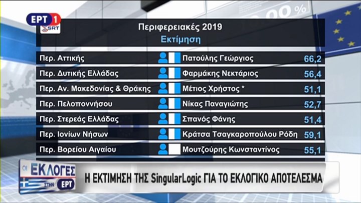 perifereies1.jpg perifereies1.jpg