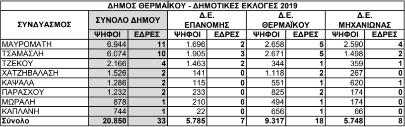 thermaikou.png thermaikou.png