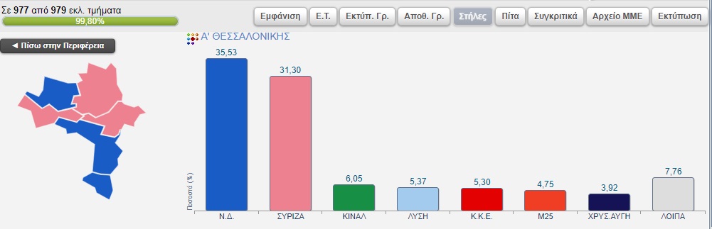 apotelesmata_ekloges_a_thessalonikis.jpg apotelesmata_ekloges_a_thessalonikis.jpg
