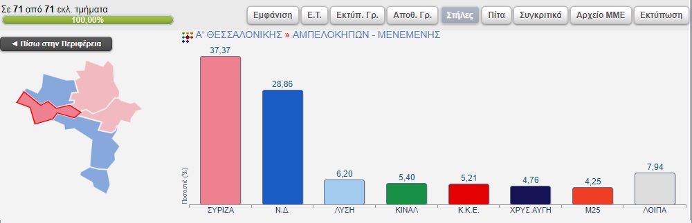 apotelesmata_ekloges_ampelokipoi_menemeni.jpg apotelesmata_ekloges_ampelokipoi_menemeni.jpg