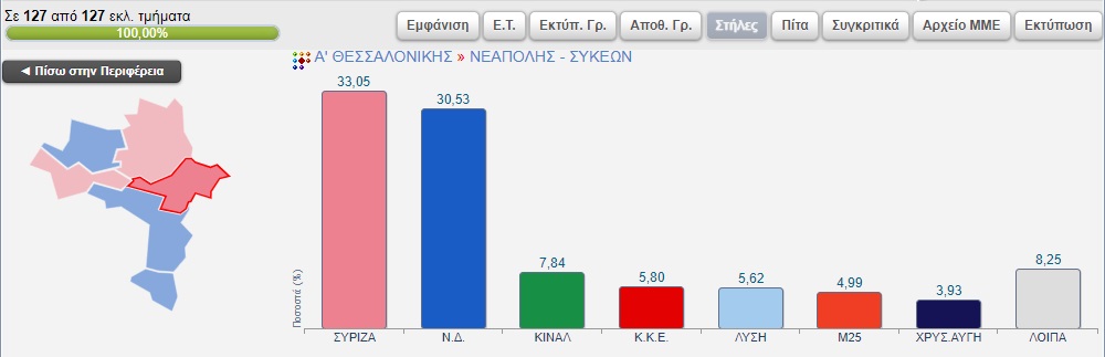 apotelesmata_ekloges_neapolis_sykeon.jpg apotelesmata_ekloges_neapolis_sykeon.jpg