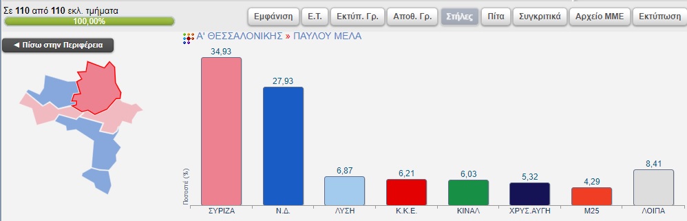 apotelesmata_ekloges_pavlou_mela.jpg apotelesmata_ekloges_pavlou_mela.jpg