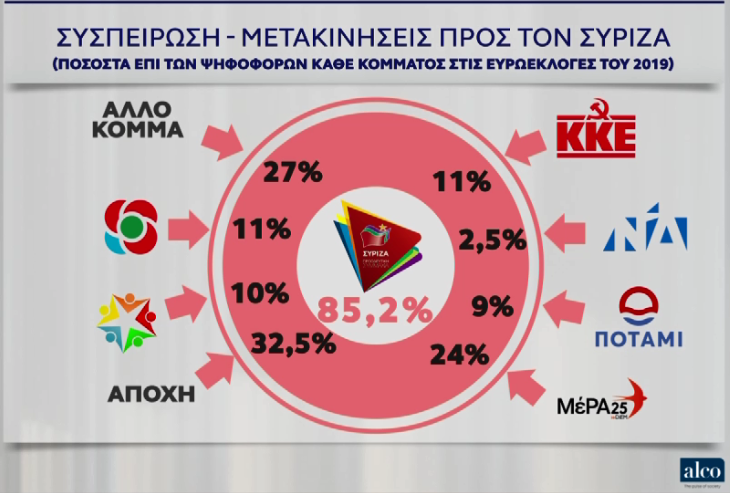 syspeirwsi-syriza.png syspeirwsi-syriza.png