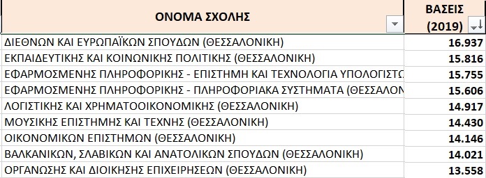 pamak-vaseis-2019-typosthes.jpg pamak-vaseis-2019-typosthes.jpg