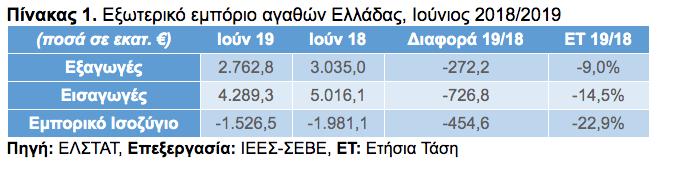 pinakas_1_sebe_eksagoges.png pinakas_1_sebe_eksagoges.png