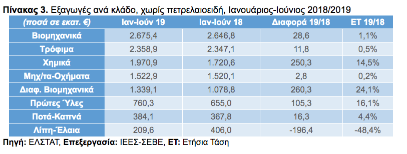 pinakas_3_sebe_eksagoges.png pinakas_3_sebe_eksagoges.png