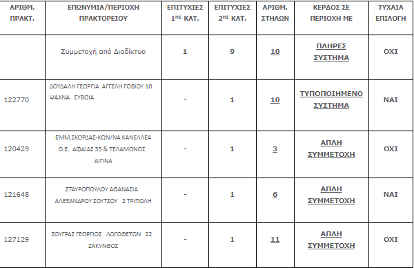 tzoker.png tzoker.png