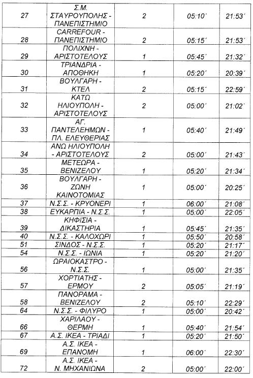 oasth_dromologia_apergia_2.png oasth_dromologia_apergia_2.png