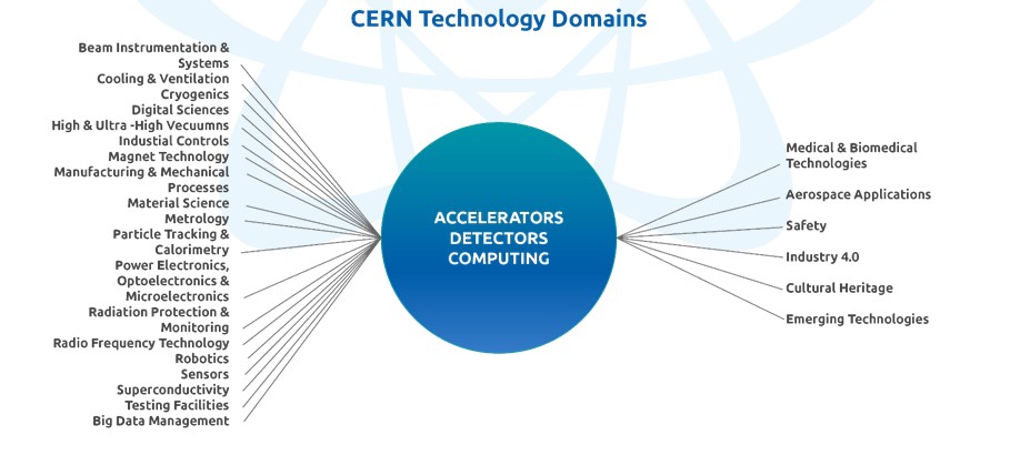 cern.jpg cern.jpg
