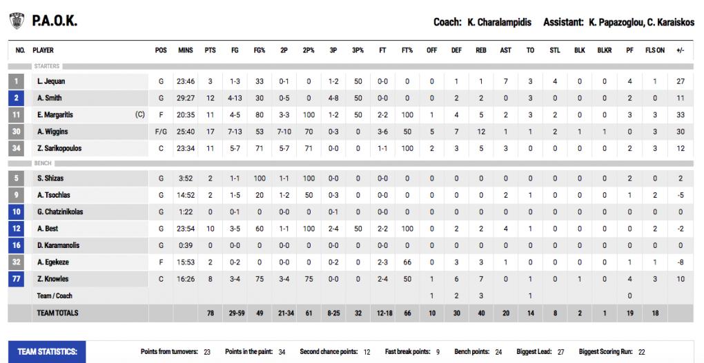 stat_paok_5.jpg stat_paok_5.jpg
