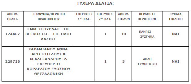 opap.png opap-nikites