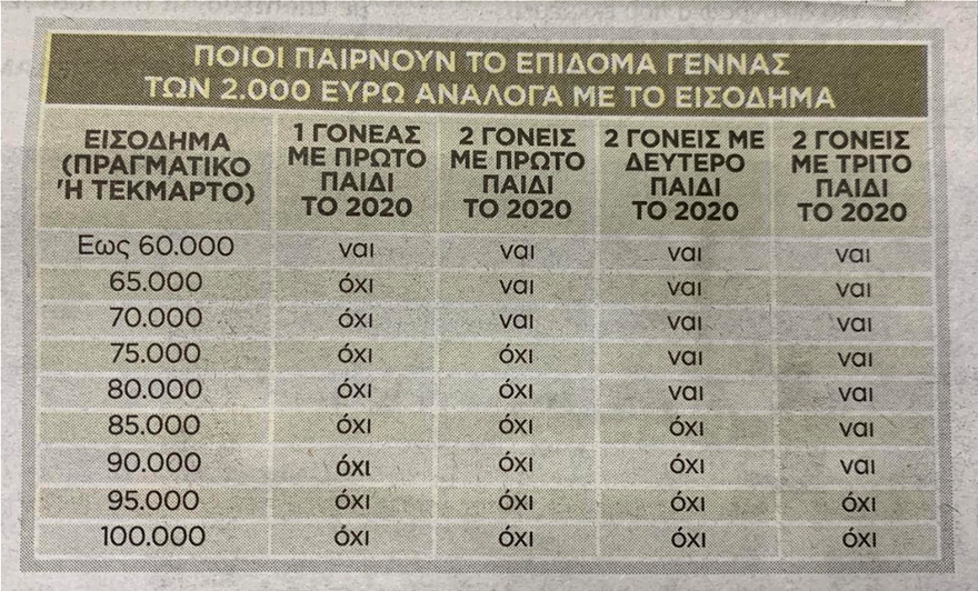 pinakas_epidoma_gennas.png pinakas_epidoma_gennas.png