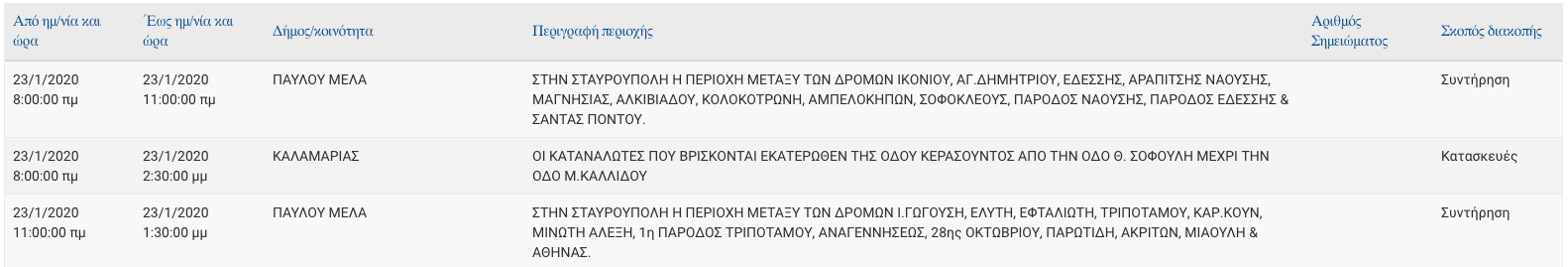 diakopes_revma_thessaloniki.png diakopes_revma_thessaloniki.png