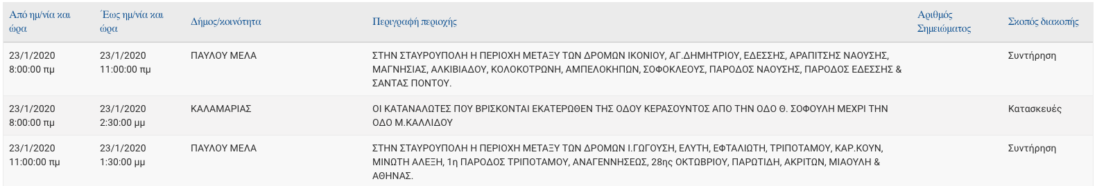 diakopes_revma_thessaloniki.png