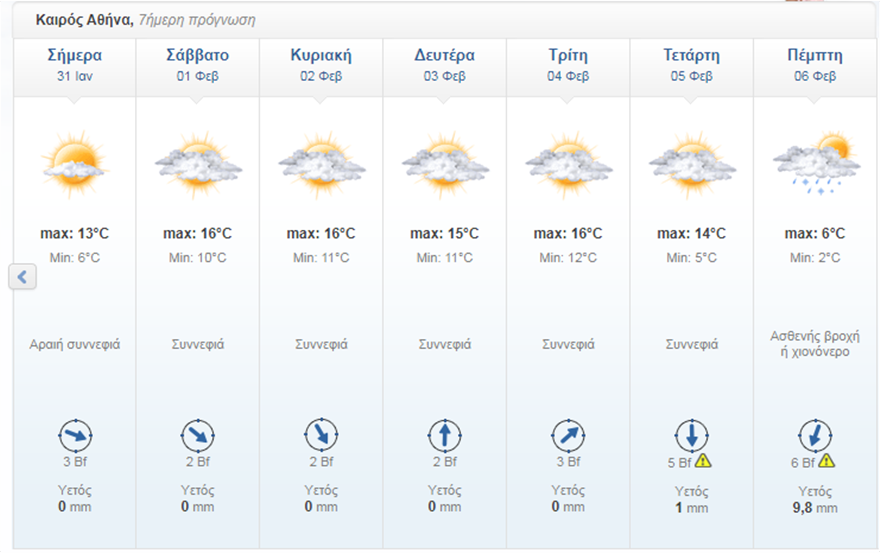 meteo_thermokrasia.png