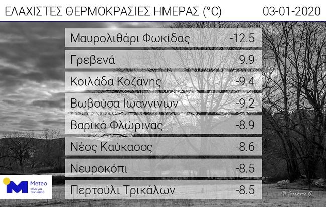 meteo_thermokrasies.jpg meteo_thermokrasies.jpg